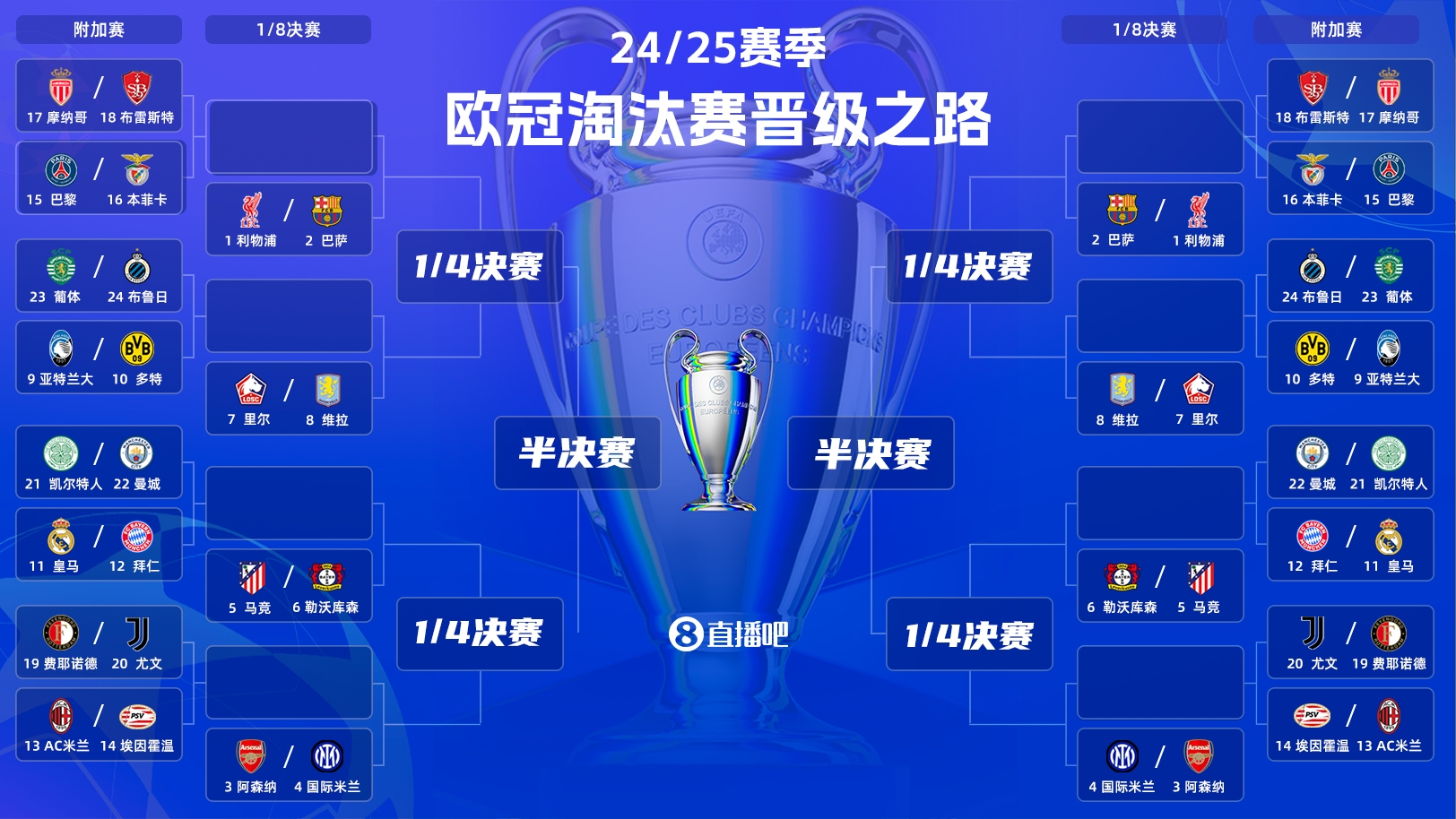  【實(shí)時(shí)更新】歐冠淘汰賽附加賽抽簽：皇馬vs曼城！拜仁vs凱爾特人