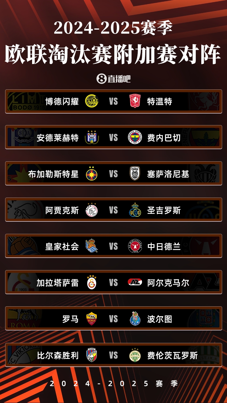  歐聯(lián)淘汰賽附加賽對陣：費內(nèi)巴切vs安德萊赫特，羅馬vs波爾圖