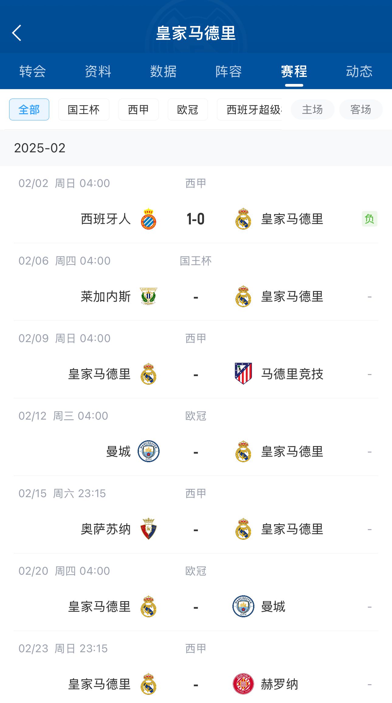  六分戰(zhàn)接著生死戰(zhàn)！皇馬2月輸球開局，下輪馬德里德比&兩戰(zhàn)曼城