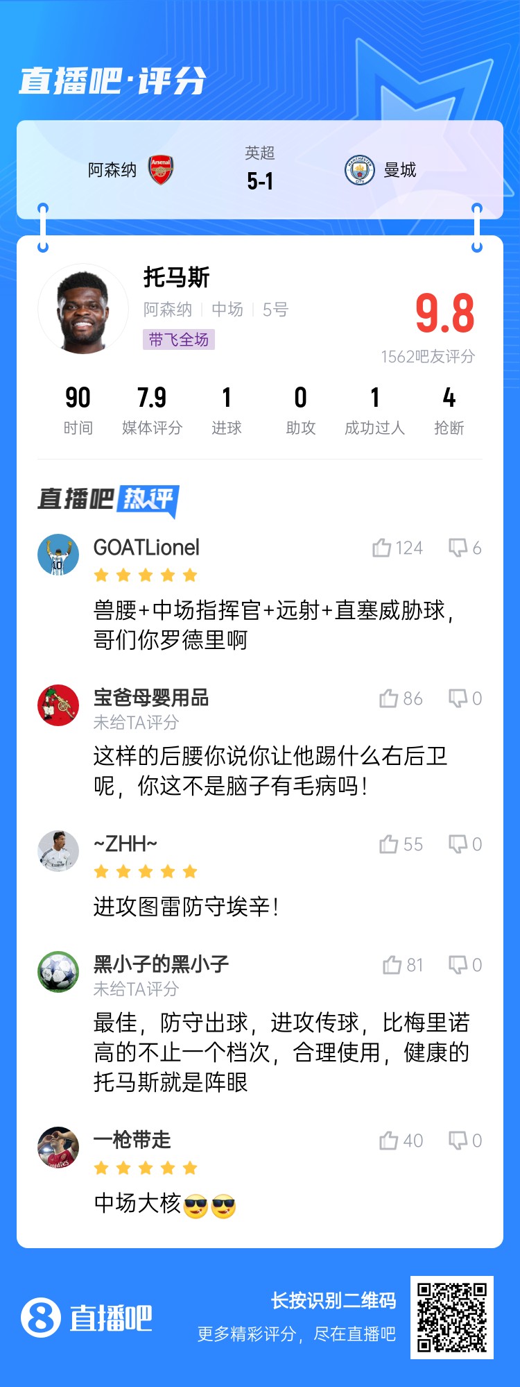  年輕5歲該多好！吧友給托馬斯打9.8分：獸腰+指揮官+遠射+直塞