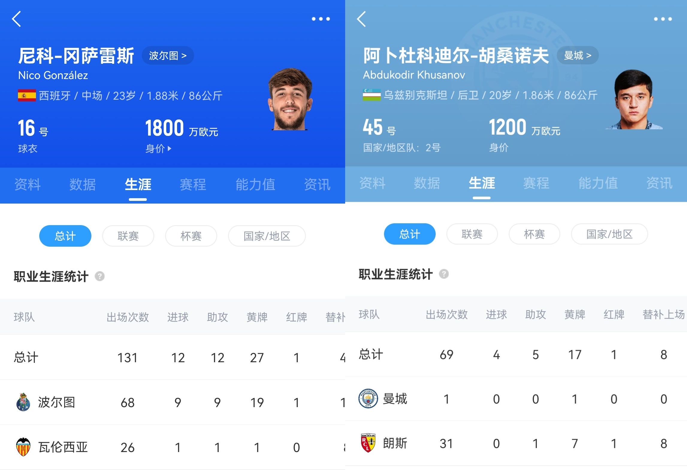  慧眼識珠or恐慌買人？胡桑諾夫&岡薩雷斯總身價3000萬，轉(zhuǎn)會費(fèi)1億