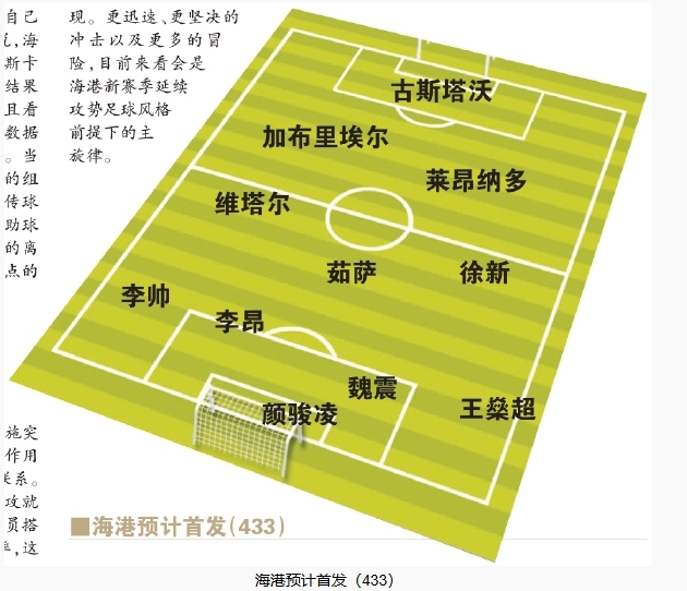  今晚首發(fā)預(yù)測：隊(duì)長首選李昂，蔣光太替補(bǔ)，三名新外援首秀
