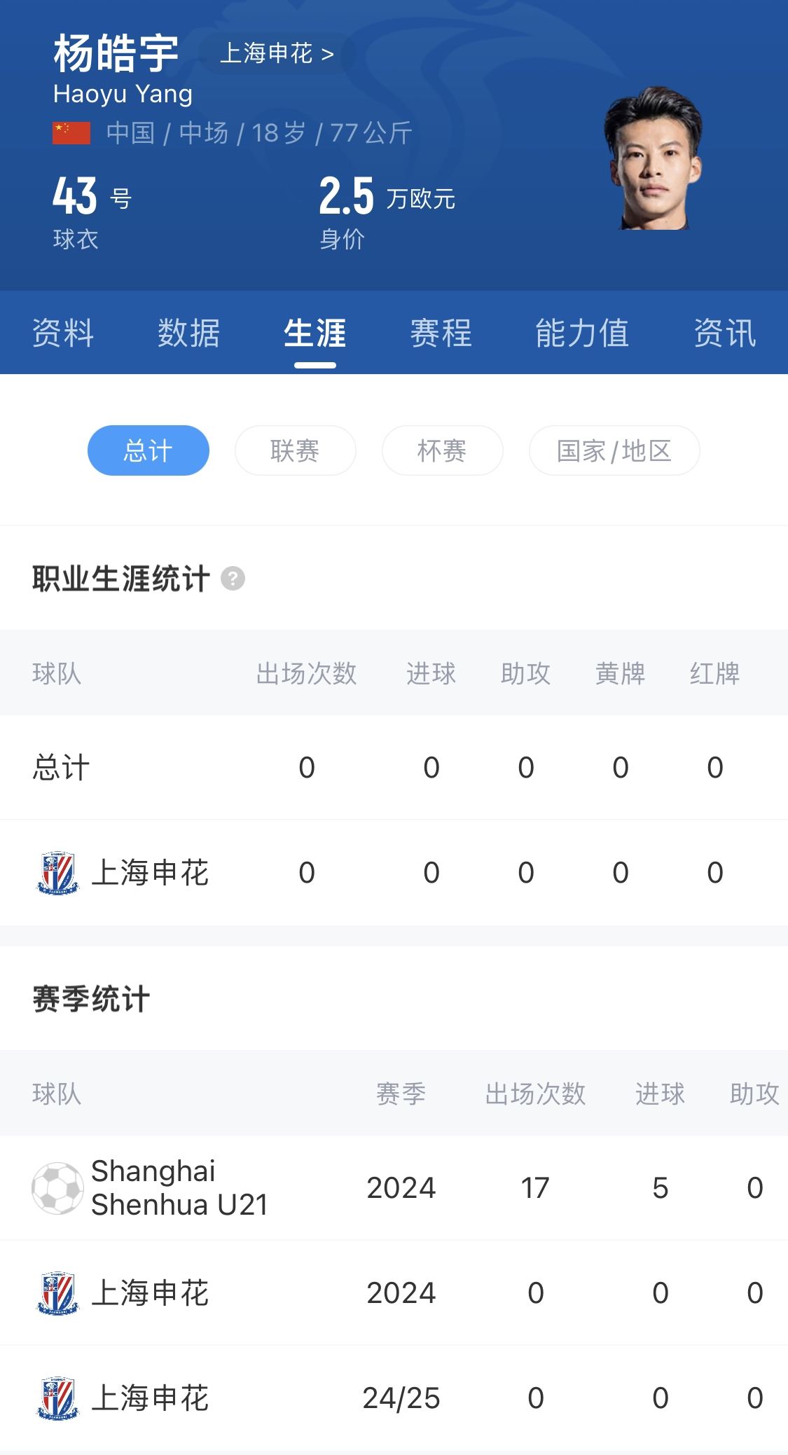  橫空出世？申花18歲楊皓宇超級杯有望首發(fā)，職業(yè)比賽首秀即德比