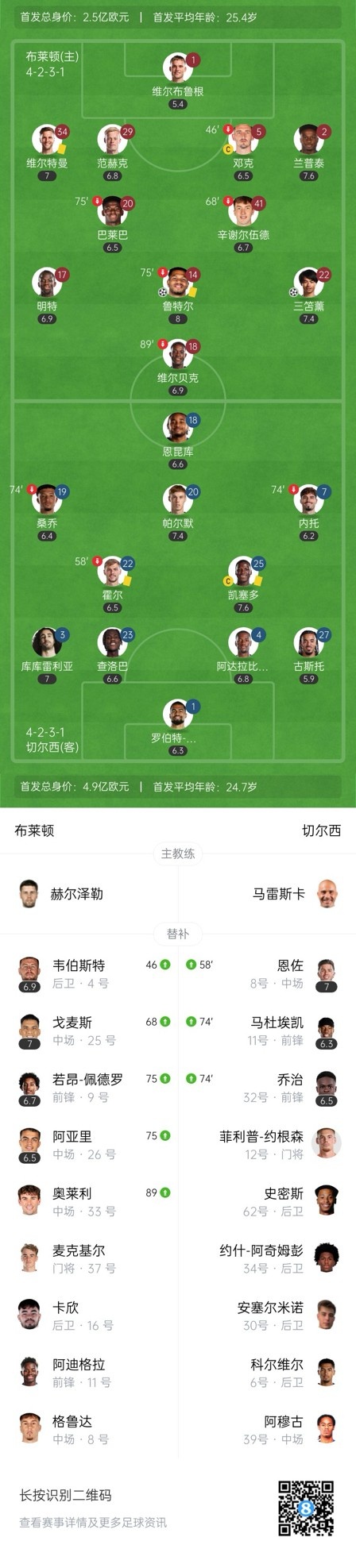  四層大巴人沒(méi)了？切爾西足總杯只換3人&1個(gè)小將，替補(bǔ)席全是小孩