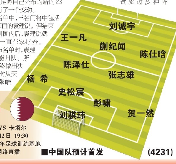  東體預測國青首戰(zhàn)首發(fā)：劉誠宇、蒯紀聞、張志雄出場，無王鈺棟