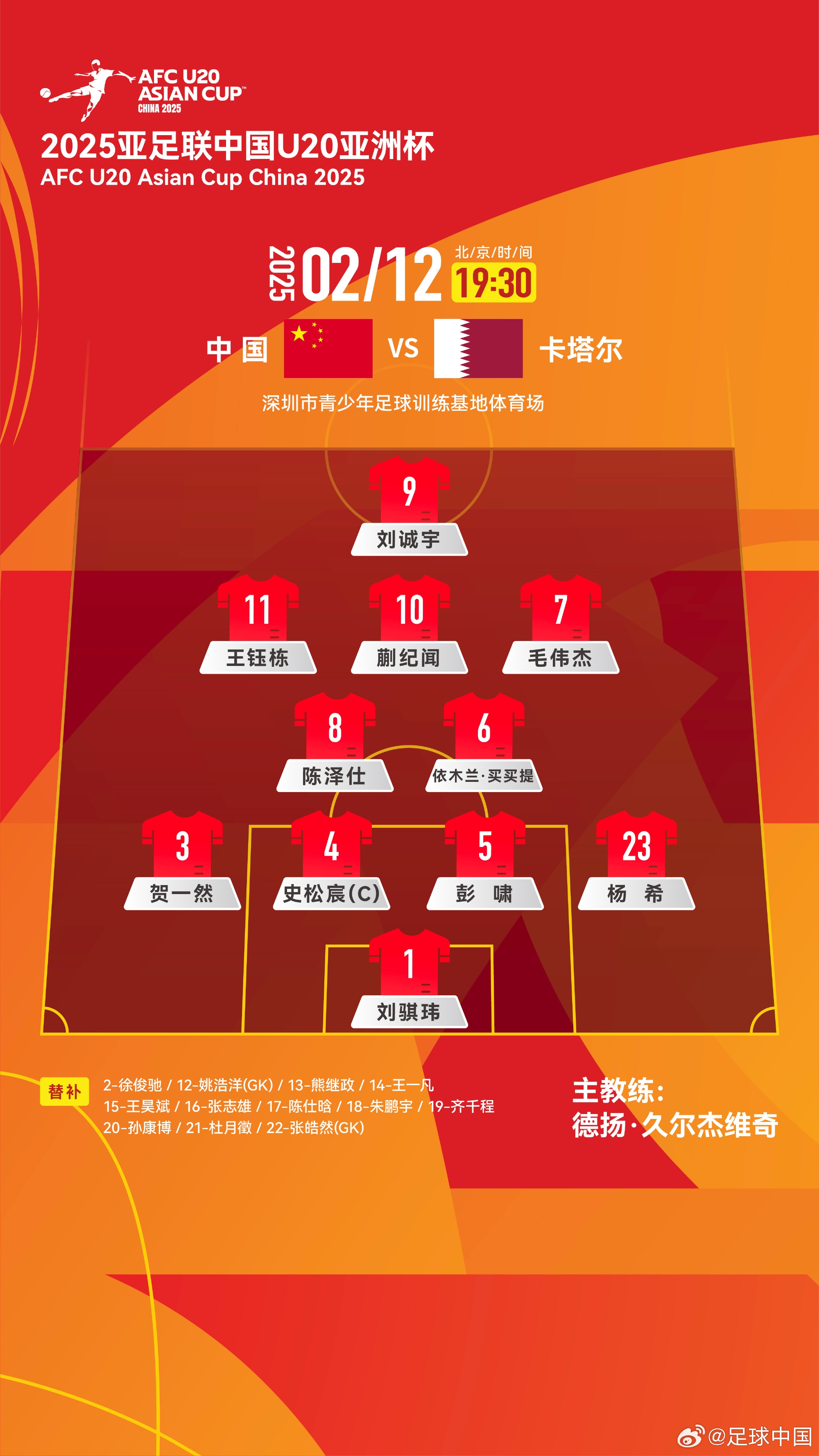  U20亞洲杯-中國vs卡塔爾首發(fā)：劉誠宇、王鈺棟先發(fā)，杜月徵替補(bǔ)