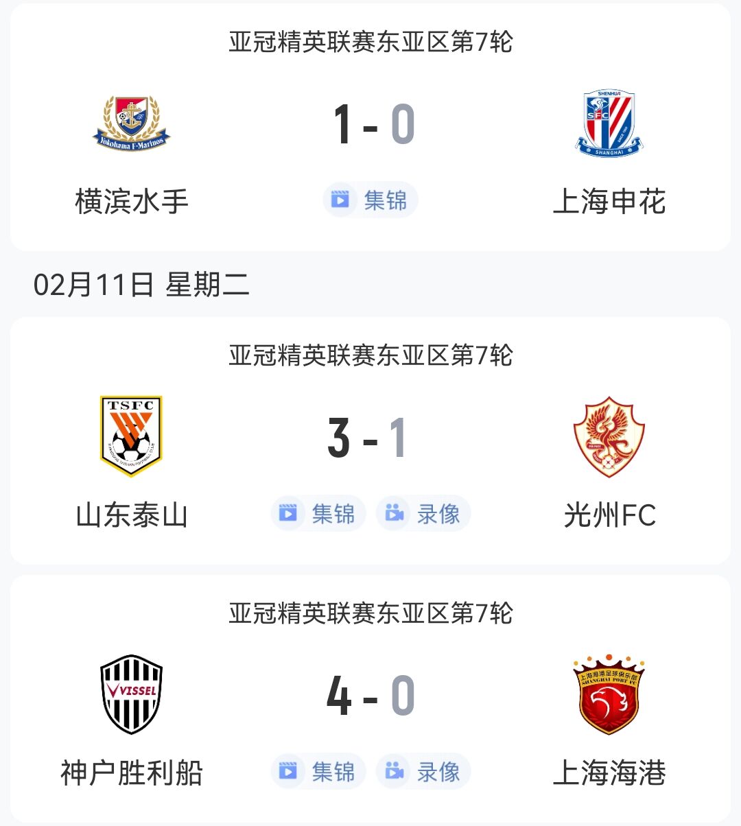  1勝2負(fù)！中超3隊(duì)本輪亞冠：泰山3-1光州，申花海港征戰(zhàn)日本均告負(fù)