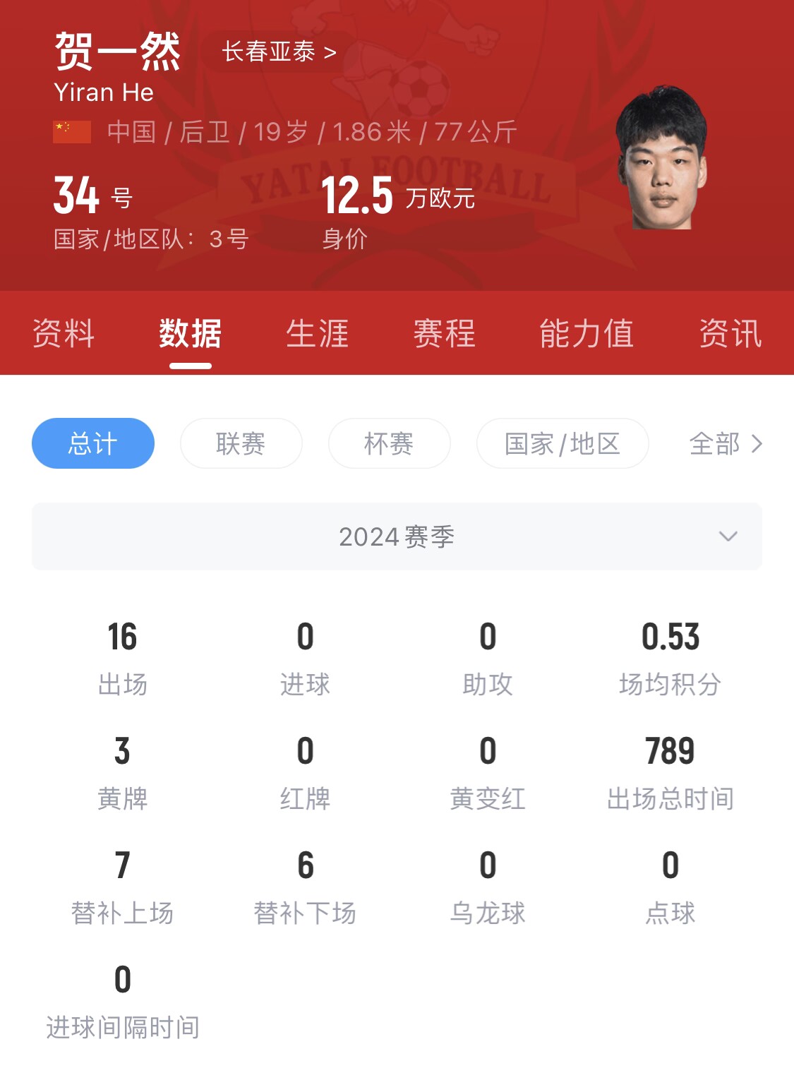  亞泰太子！U20國青邊衛(wèi)賀一然人球分過+淡定停高空球