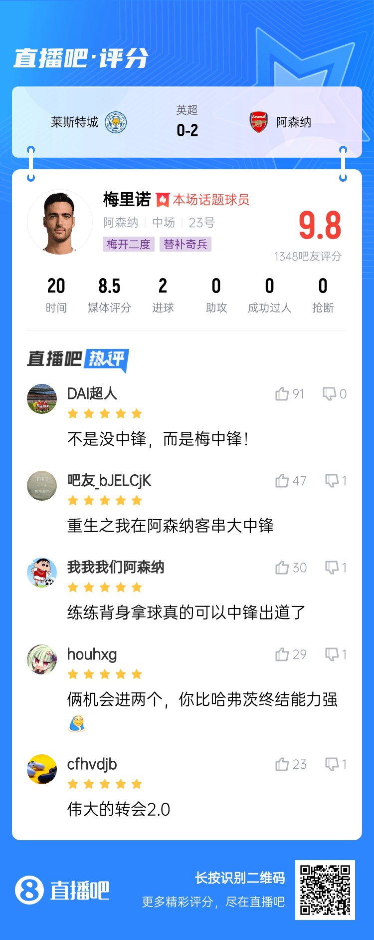  20分鐘解決戰(zhàn)斗！吧友給梅里諾打9.8分：沒中鋒？梅中鋒！