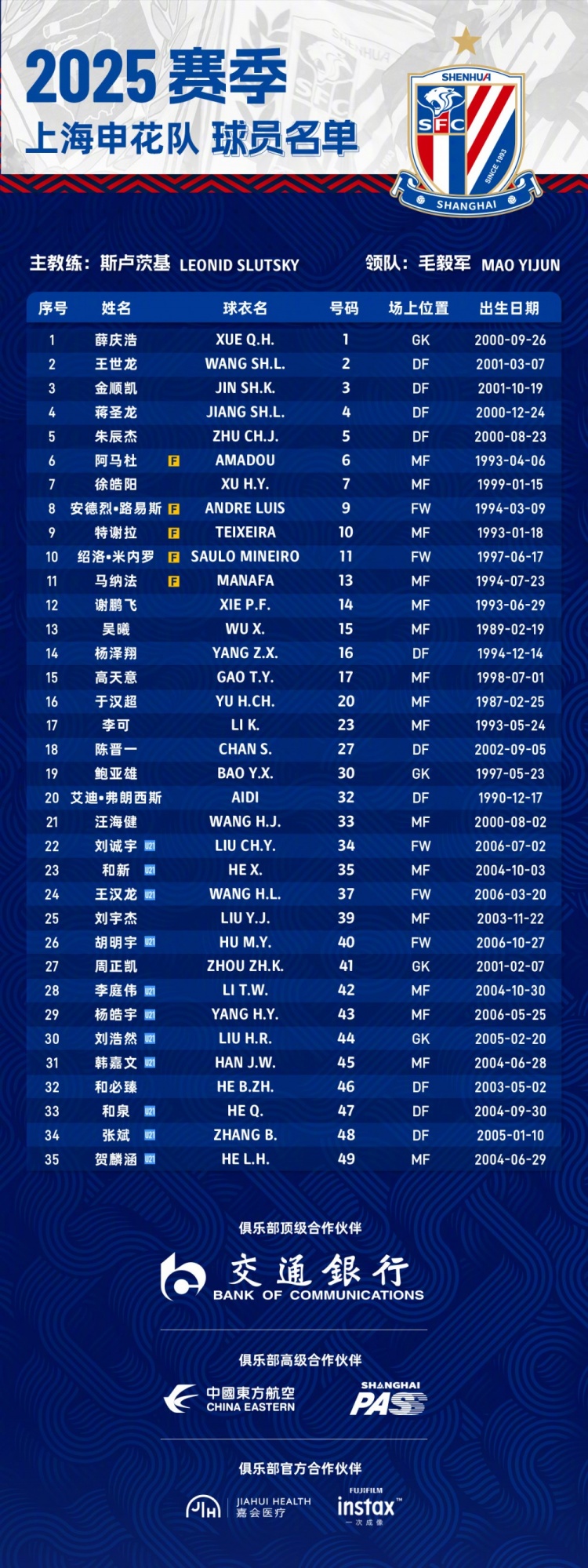  申花2025賽季球員名單：5外援領(lǐng)銜，吳曦、于漢超、劉誠宇在列