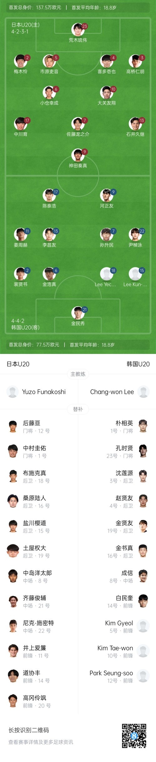  U20亞洲杯-日本vs韓國首發(fā)：神田奏真pk河正友，兩隊(duì)爭小組頭名