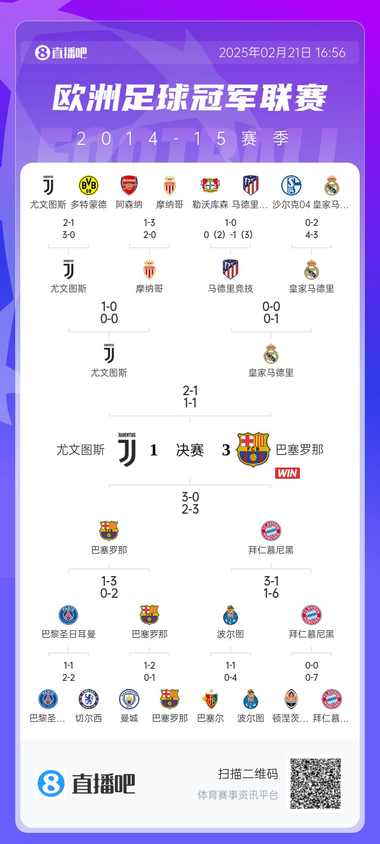  哪場讓你記憶猶新？回顧10年前歐冠淘汰賽，16強(qiáng)隊有一半如今不在