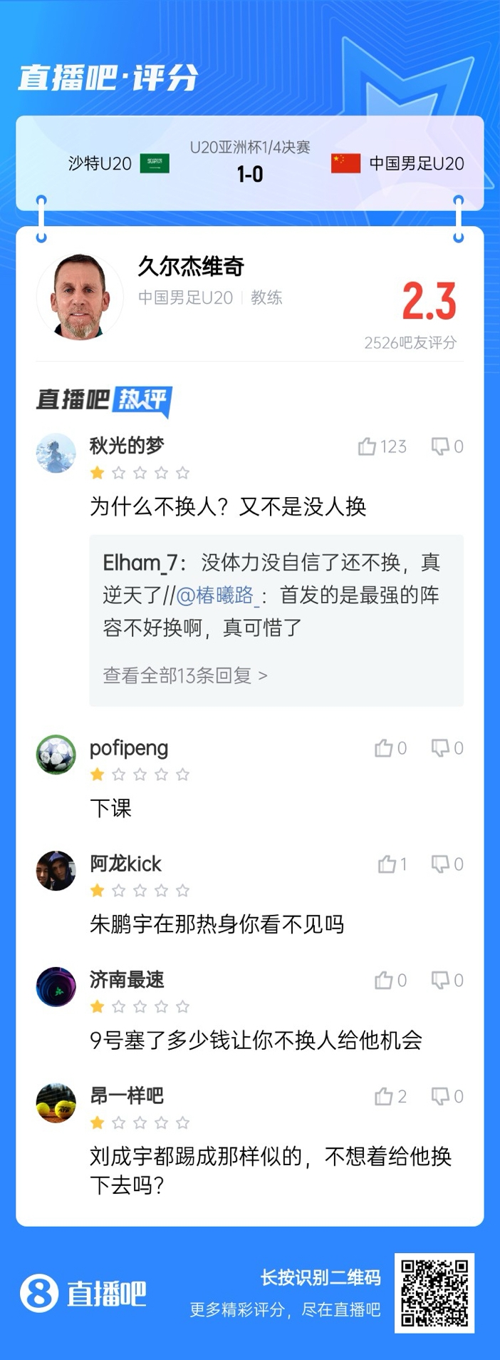  全場僅換兩人！劉誠宇體力告急仍打滿，朱鵬宇曾替補雙響未獲出場