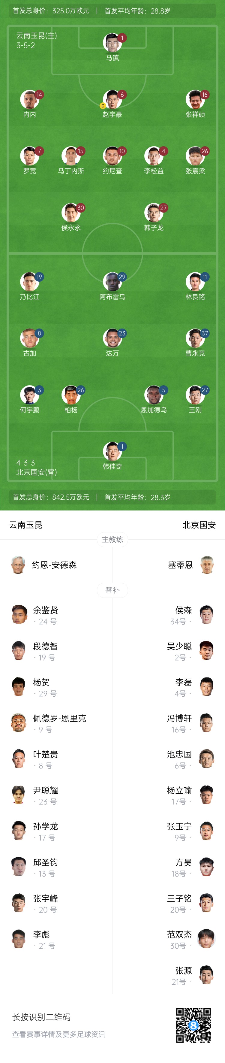  中超首輪|玉昆vs國(guó)安：塞鳥&奧斯卡缺席，侯永永首秀，張玉寧替補(bǔ)