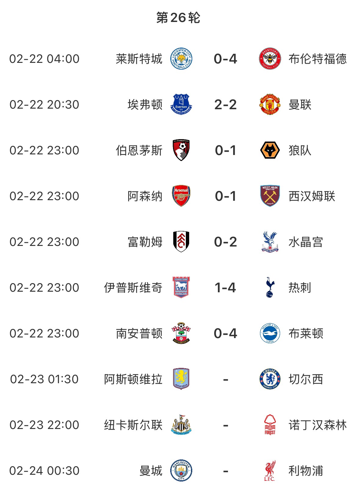  主場魔咒？本輪英超已結(jié)束7場&主場球隊(duì)1平6負(fù)，明天曼城vs利物浦