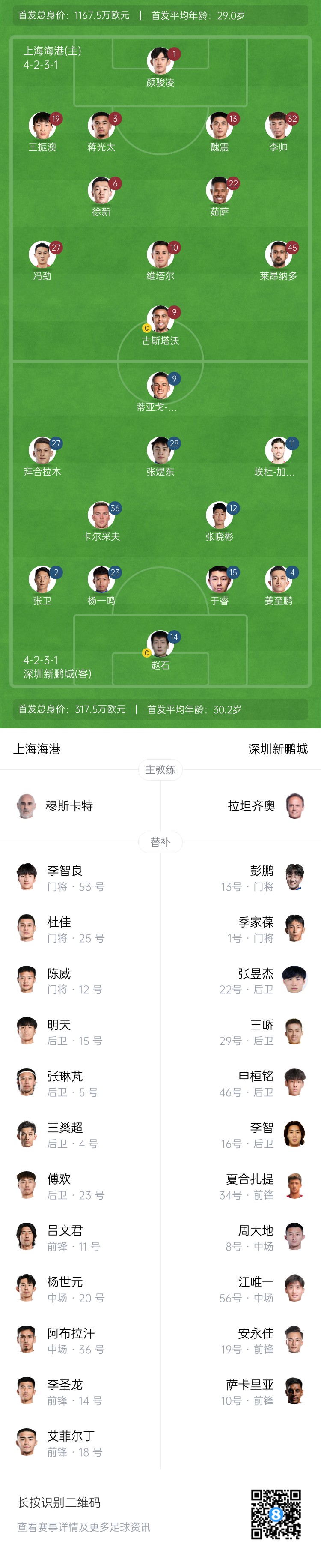  海港vs新鵬城首發(fā)：4外援PK3外援，魏震、蔣光太先發(fā)，姜至鵬出戰(zhàn)