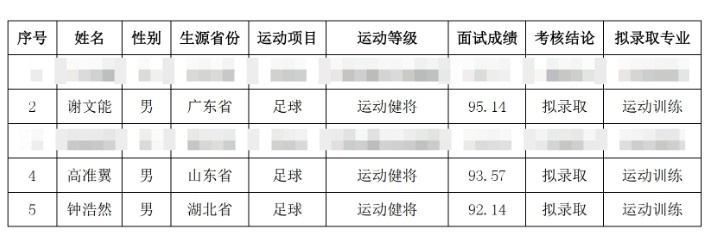  祝賀！謝文能、高準(zhǔn)翼、鐘浩然被華中科技大學(xué)保送錄取