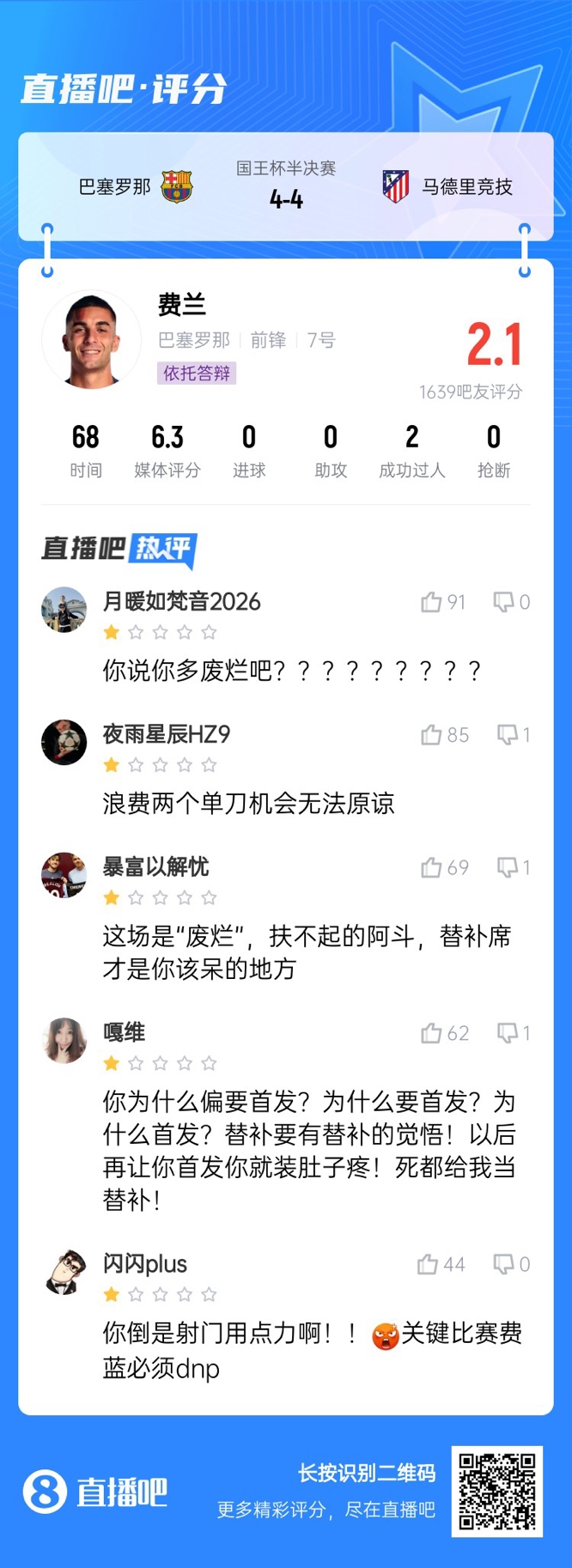  中鋒互換得慘案！費蘭首發(fā)2次錯失機會僅2.1分，對面小蜘蛛1球1助