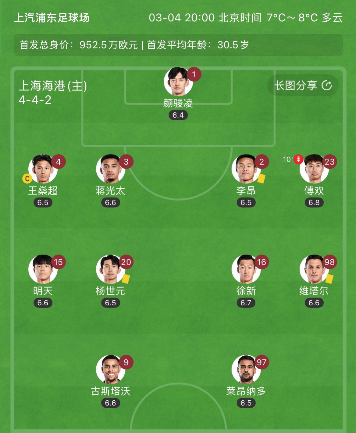  有減員隱患？海港半場(chǎng)李昂、楊世元、維塔爾3人吃到黃牌，對(duì)手0黃