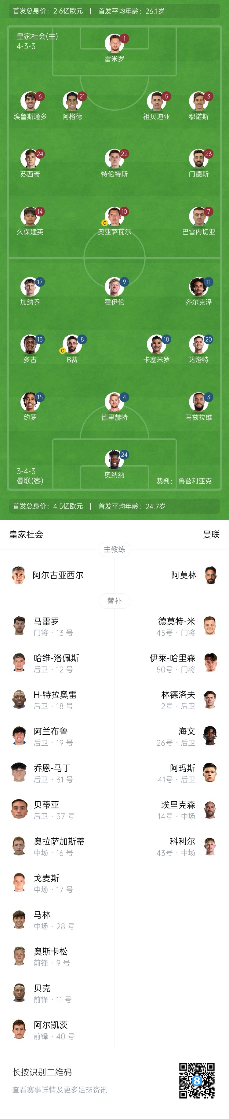 慘！曼聯(lián)替補(bǔ)僅7人，5人是小將&其中兩個還是門將