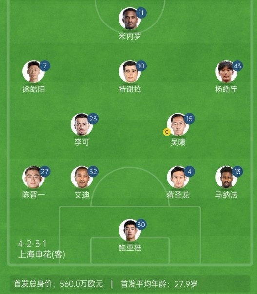  記者談申花亞冠1/8決賽次回合首發(fā)：仍是4321，米內(nèi)羅單箭頭突前
