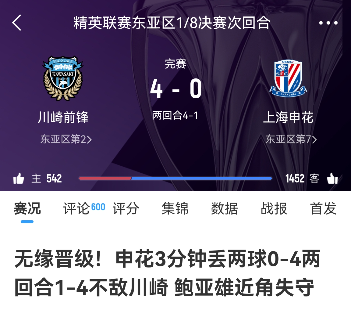  中超冠亞軍！海港昨天客場(chǎng)1-4慘敗橫濱，申花今天客場(chǎng)0-4慘敗川崎