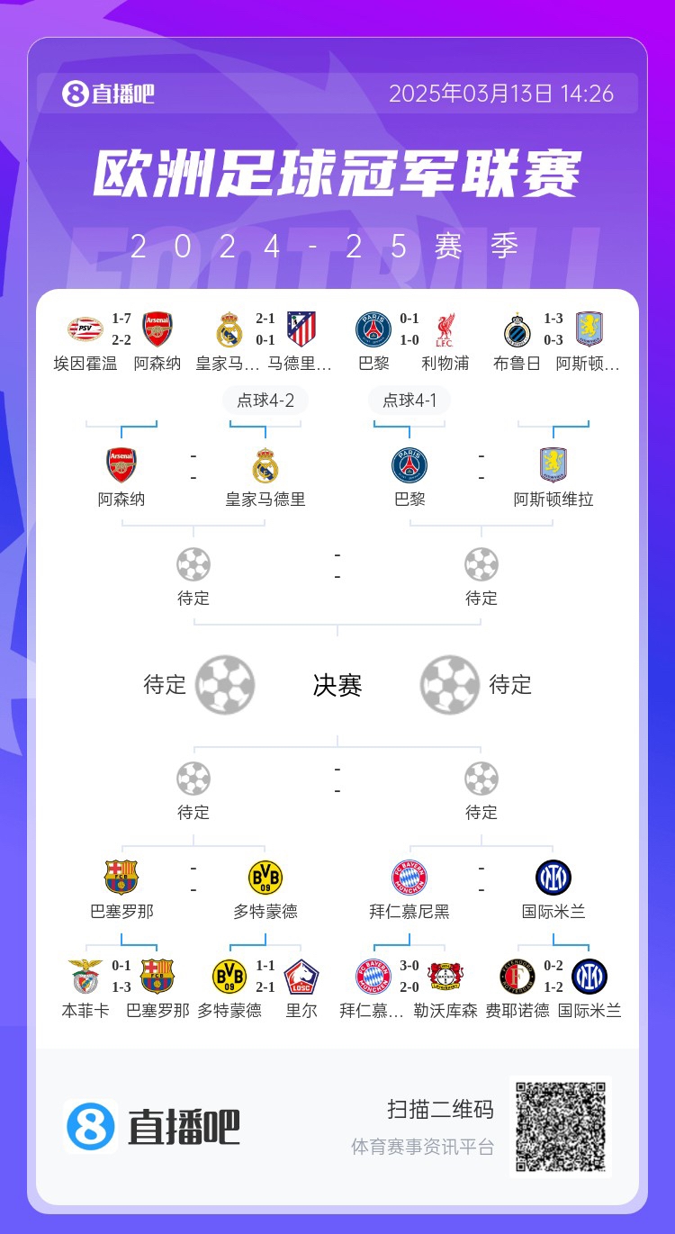  地獄通關(guān)難度！皇馬勝曼城、馬競后碰阿森納，半決賽大概率戰(zhàn)巴黎