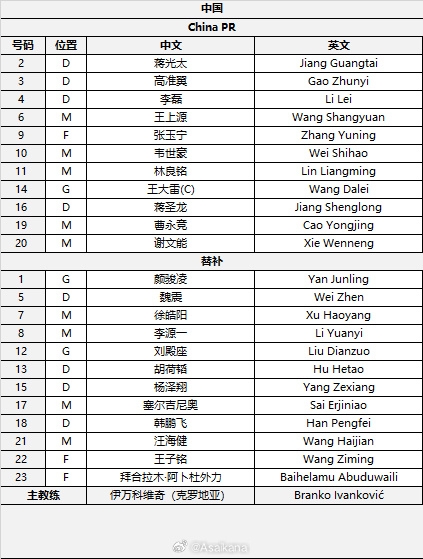  國足首發(fā)較上場變動(dòng)：更改4人，蔣光太、李磊先發(fā)