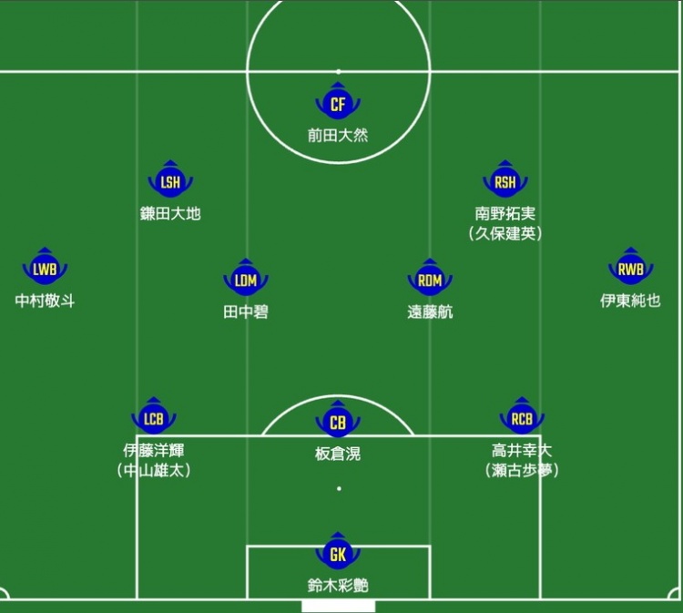  日媒預測日本隊首發(fā)：南野拓實、伊東純也領銜進攻陣，三笘薰替補