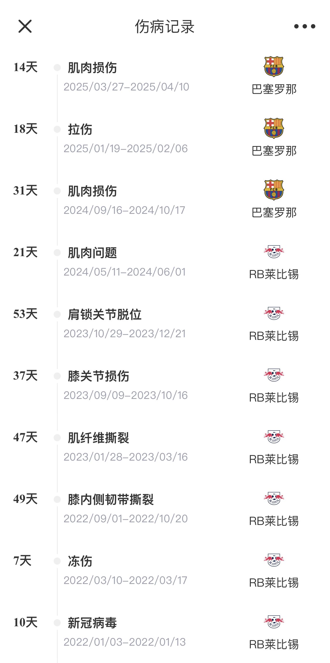  脆脆鯊！奧爾莫或遭內(nèi)收肌損傷，本賽季已傷3次休66天缺席10場