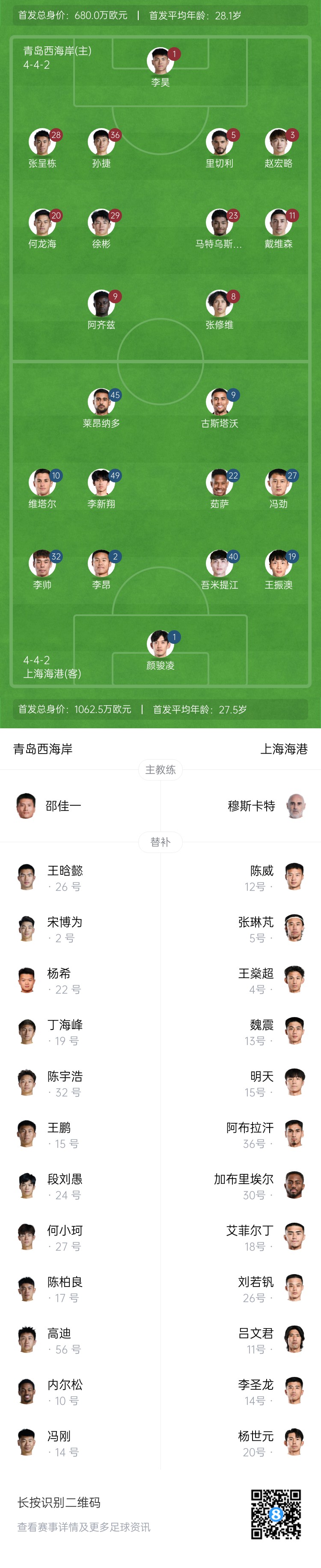  西海岸vs海港首發(fā)：張呈棟先發(fā)，吾米提江首秀，蔣光太傷缺