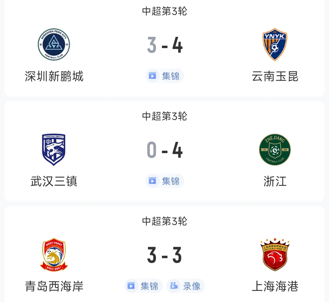  過癮！今晚中超3場狂轟17球，紅牌、送禮、絕平…要素拉滿了！