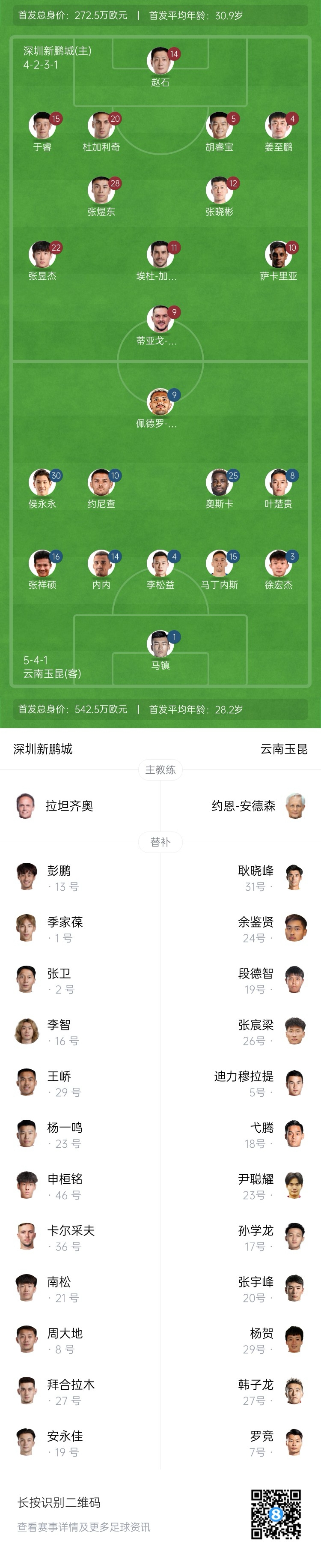  新鵬城vs玉昆首發(fā)：4外援PK5外援！奧斯卡外援身份賽季首秀