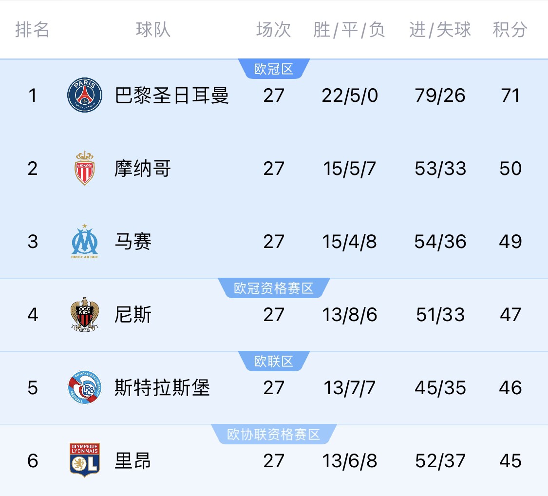  若切爾西＆斯特拉斯堡參加同一歐戰(zhàn)？隊(duì)報(bào)：至少三人需退出管理層