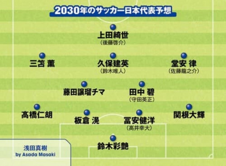  日媒預(yù)測2030日本隊首發(fā)：3套陣容中久保建英、鈴木彩艷等均在列